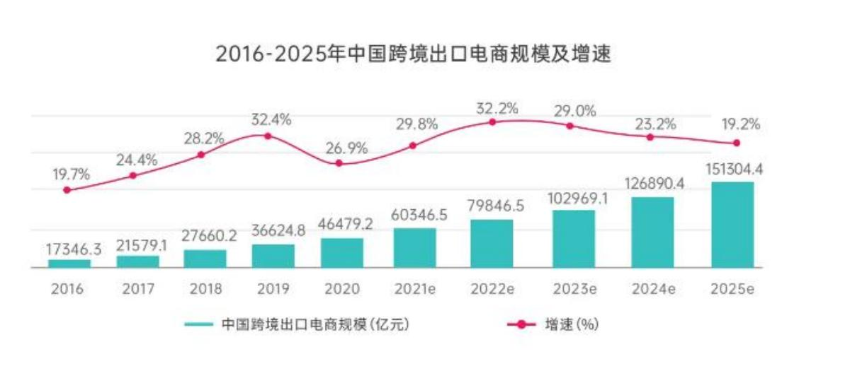 tiktok跨境电商国际峰会议程 新闻稿专用(1)_03(1) tiktok跨境电商国际峰会议程 新闻稿专用(1)_03(1)